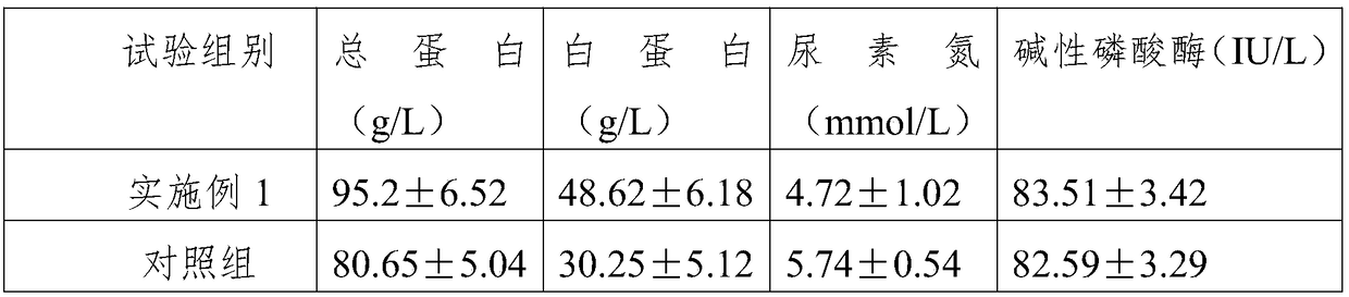 Method for breeding low-scented meat sheep