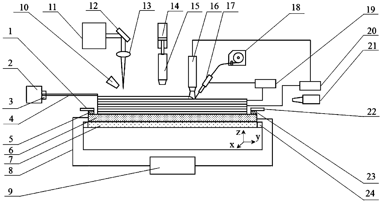 Wire and arc additive and laser shock peening composited manufacturing device and method