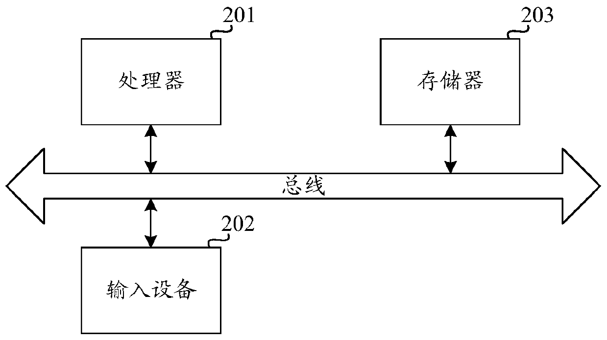 Resume record management method and device based on block chain, and medium