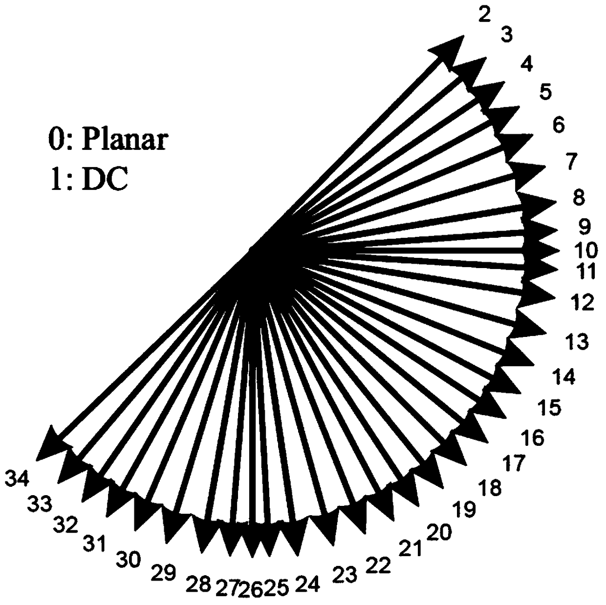 A Method for Reducing Intra-frame Coding Delay in HEVC Encoder