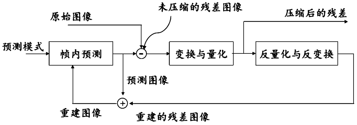 A Method for Reducing Intra-frame Coding Delay in HEVC Encoder