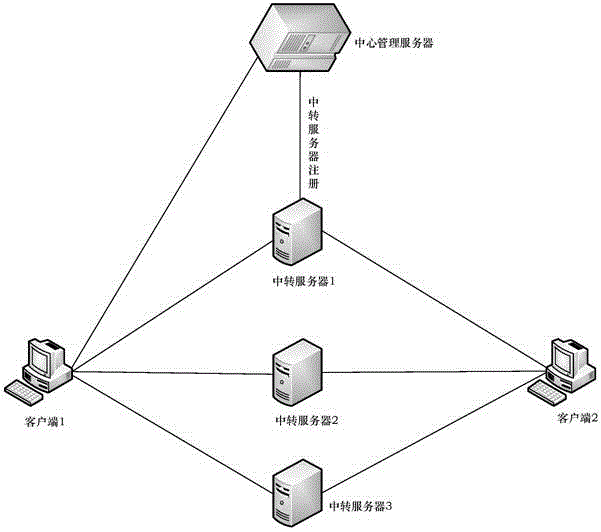 Single end available bandwidth measurement method and terminal adopting same