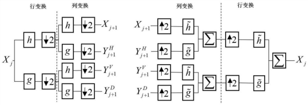 Bearing outer ring surface defect area detection method