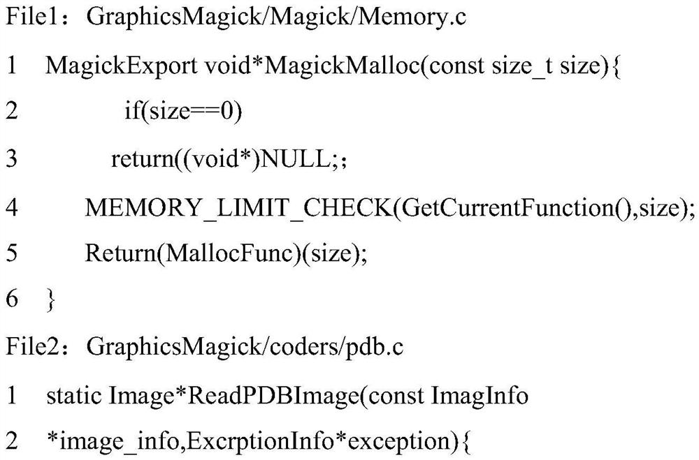 Method for discovering memory destruction vulnerability based on natural language understanding function prototype