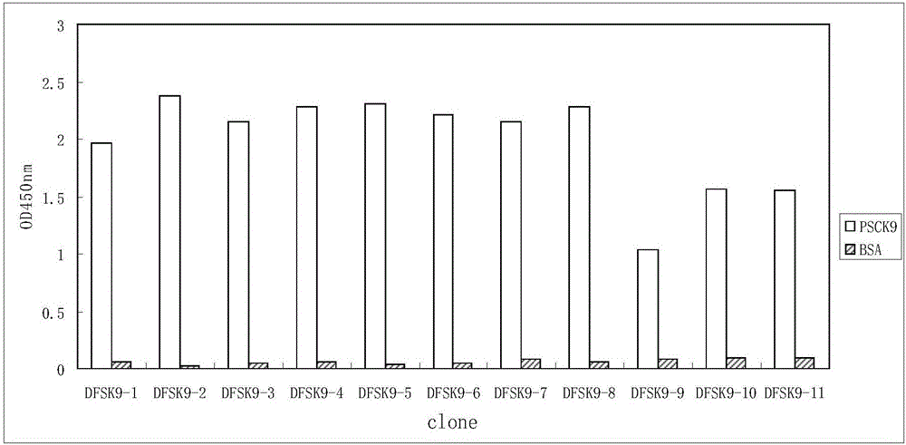 Anti-PCSK9 monoclonal antibody