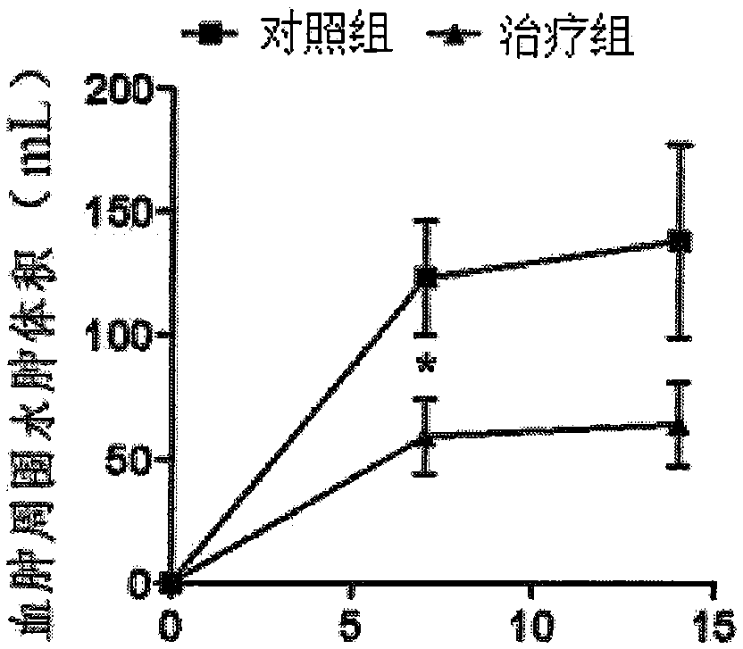 Medicine for treating hemorrhagic apoplexy