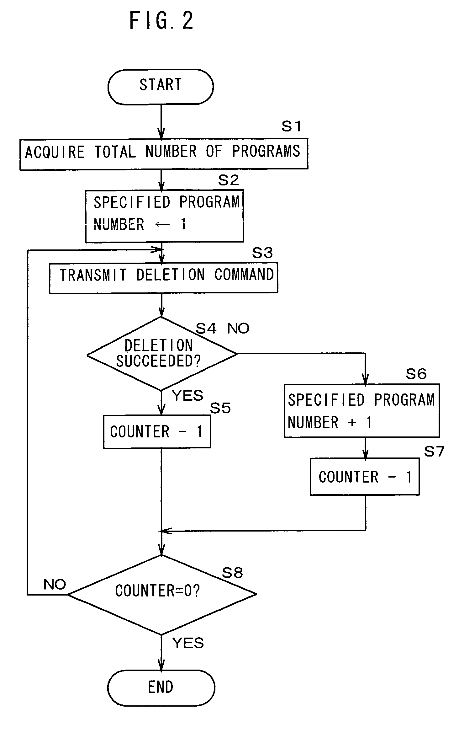 Controller device to be connected to IEEE 1394 serial bus