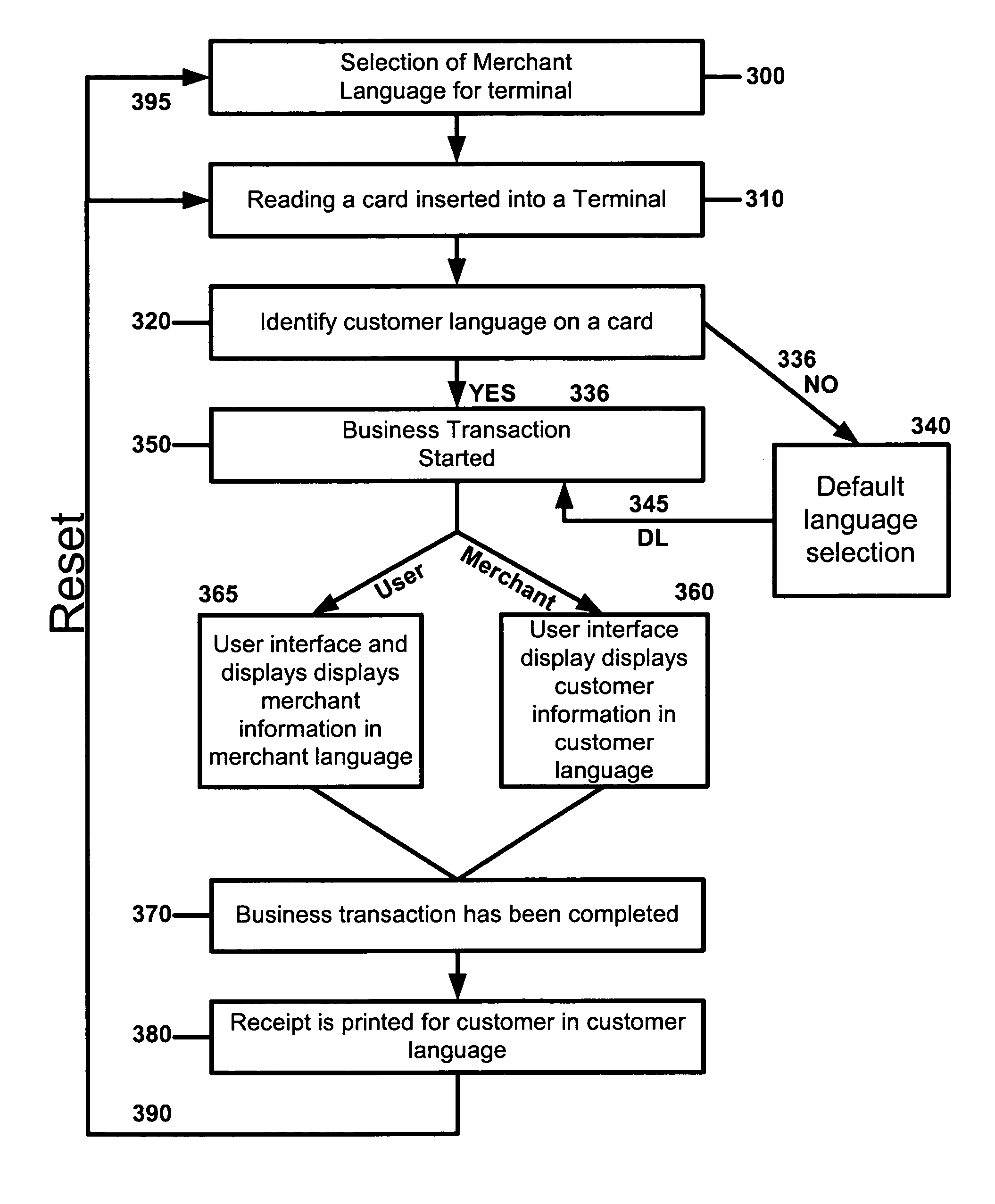 Method and apparatus for multi-language user selection for system user interface