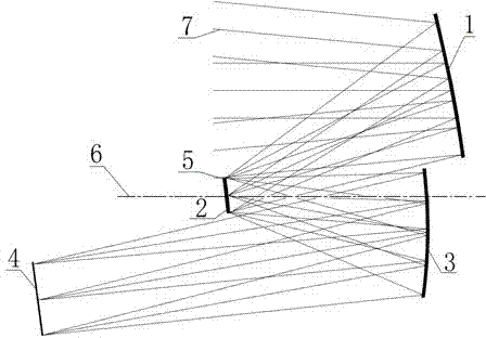 Wide-width off-axis three-reflection-mirror optical system adopting free curved surface