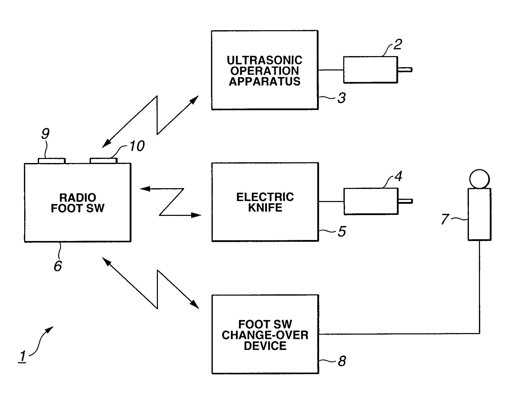 Operation system