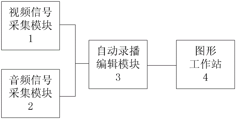 Full-automatic recording and broadcasting system used for remote instruction