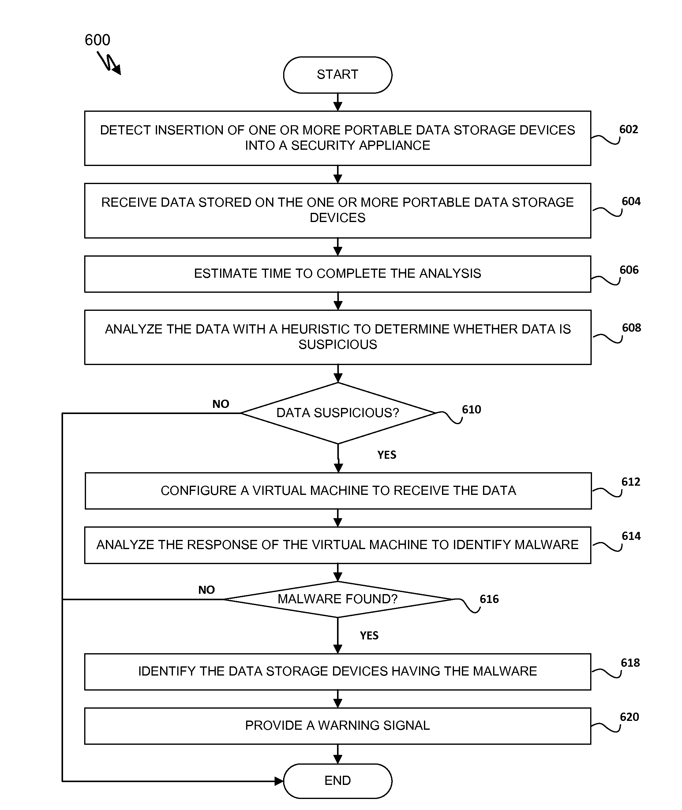 Detecting Malicious Network Content