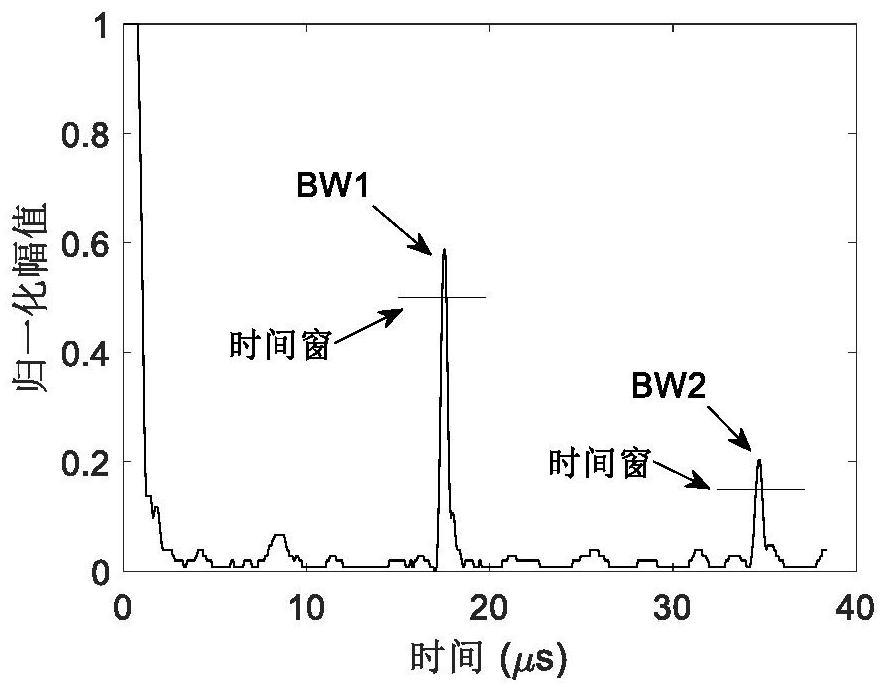 Phased Array Ultrasonic Evaluation Method of Grain Size