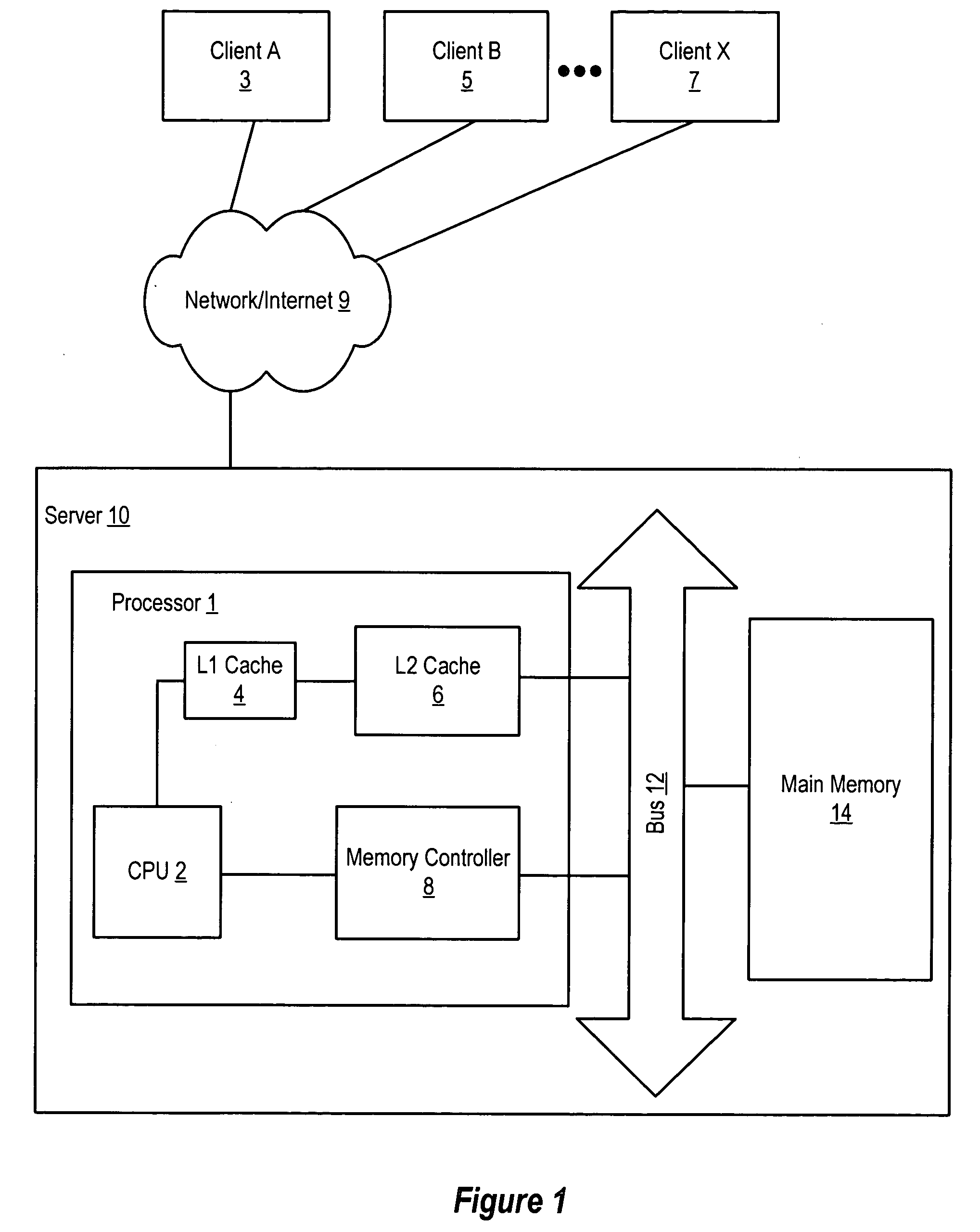 Method and apparatus for scheduling multiple threads for execution in a shared microprocessor pipeline