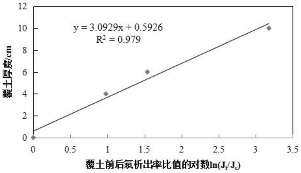 Multilayer radon-reducing covering material and application thereof, and method for reducing radon exhalation rate of waste rock heap of uranium mine