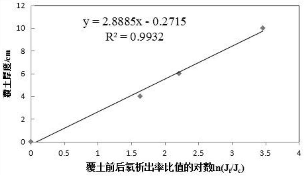 Multilayer radon-reducing covering material and application thereof, and method for reducing radon exhalation rate of waste rock heap of uranium mine