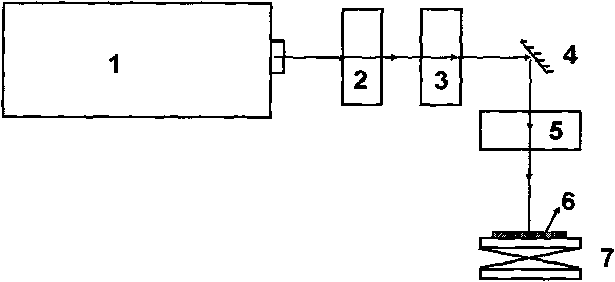 Coarsening and etching method of large-area controllable surface of SiC substrate light emitting diode (LED) based on laser