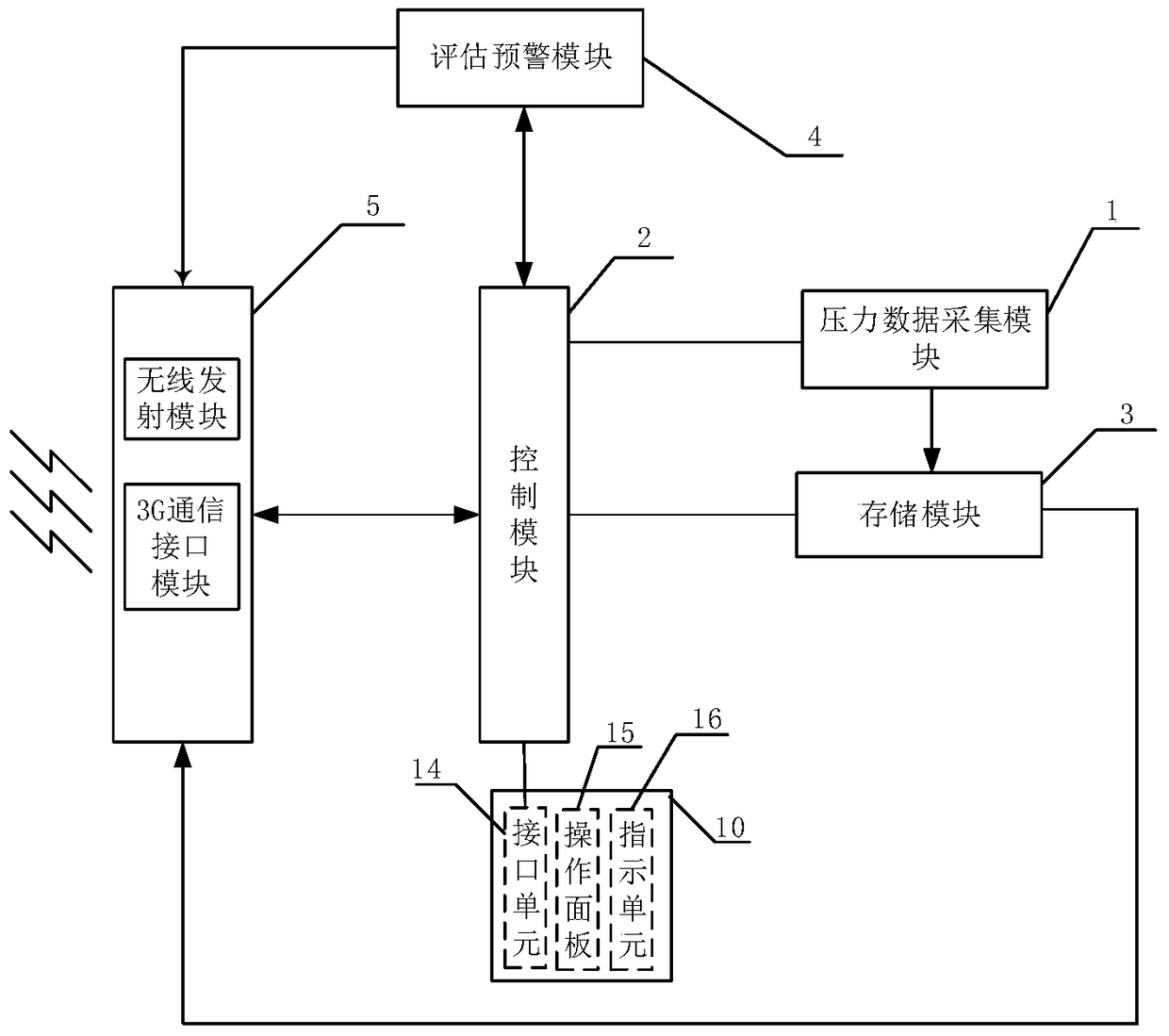 Highway slope pressure detection and early warning device