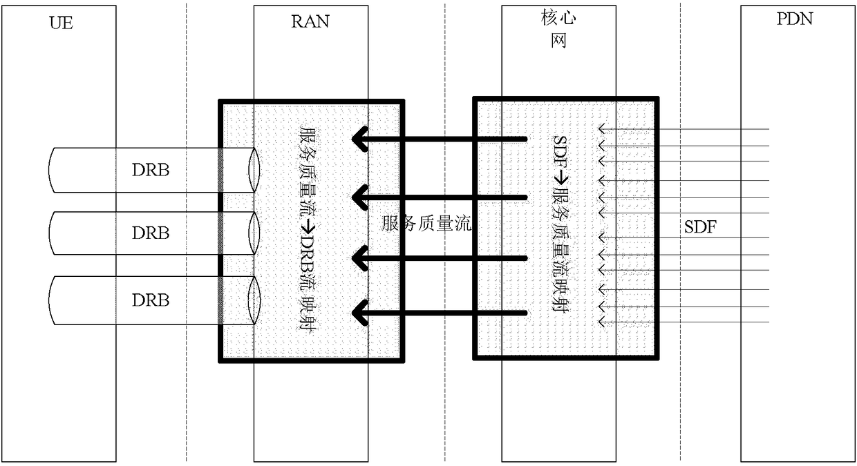 Method and device for triggering buffer status report and terminal