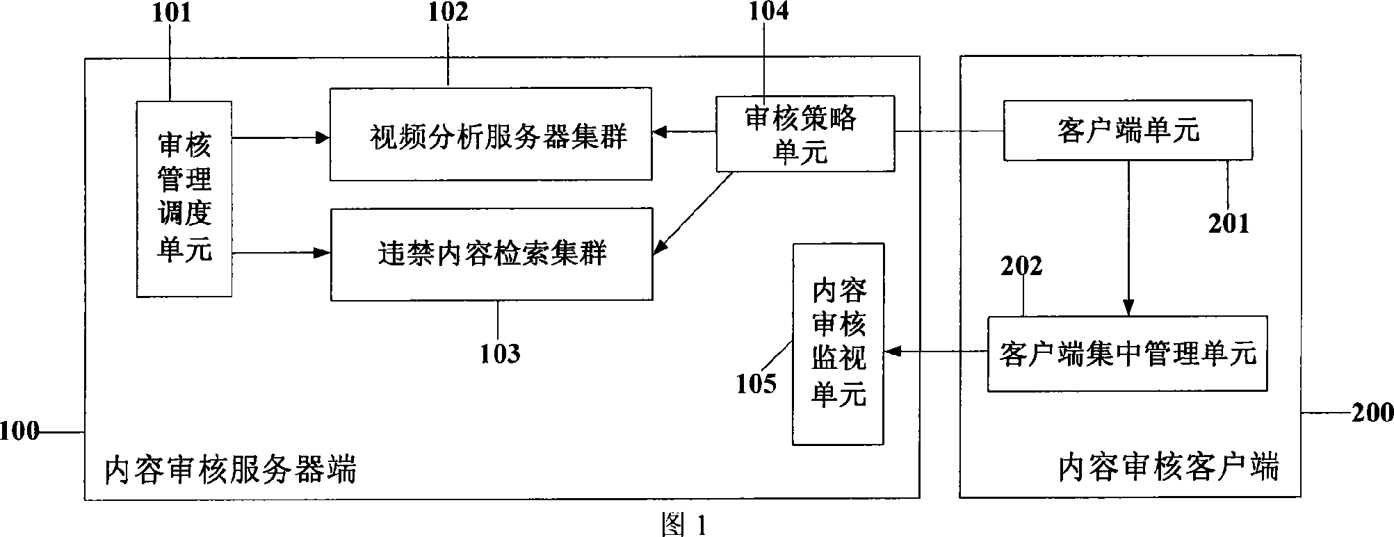 Classified content auditing system