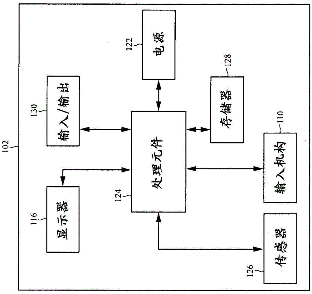 An input mechanism assembly, a wearable electronic device and an electronic device system