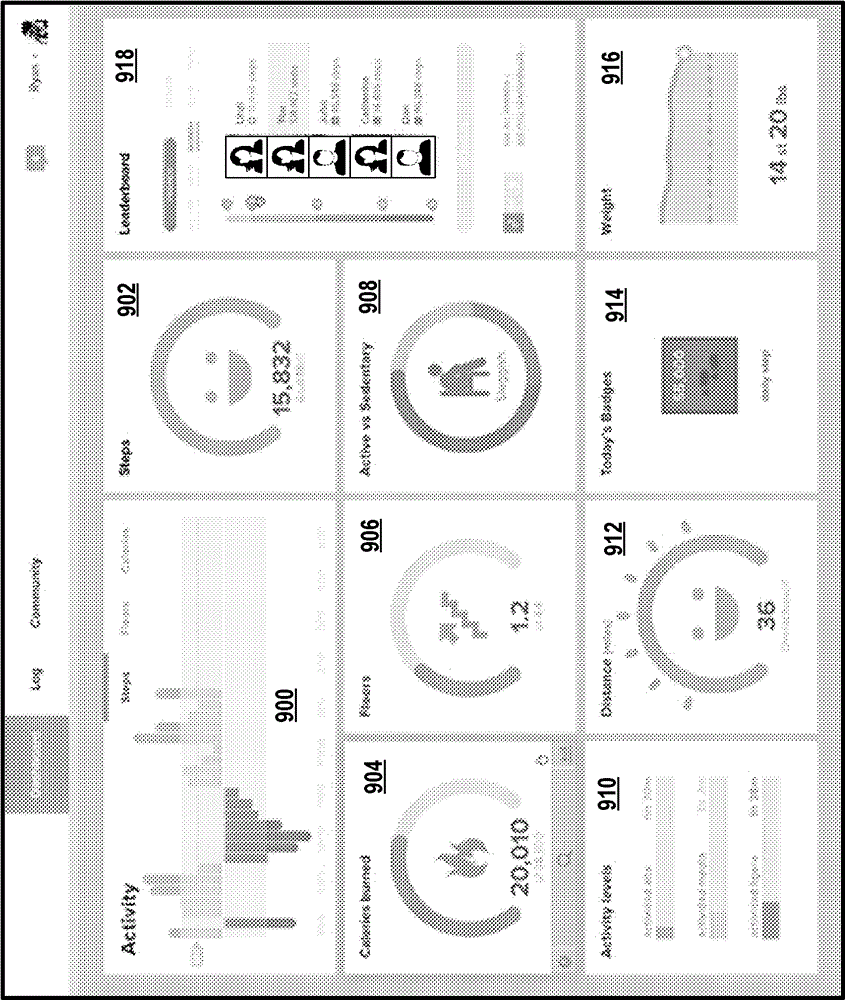 Notifications regarding activity detected from an activity monitoring device on a user device