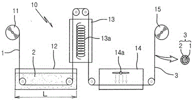 Carbon fibre heating material and preparation method therefor