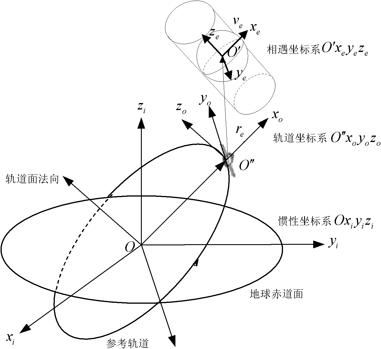 Anti-collision control method for safety of in-obit operation of formation-flying satellites