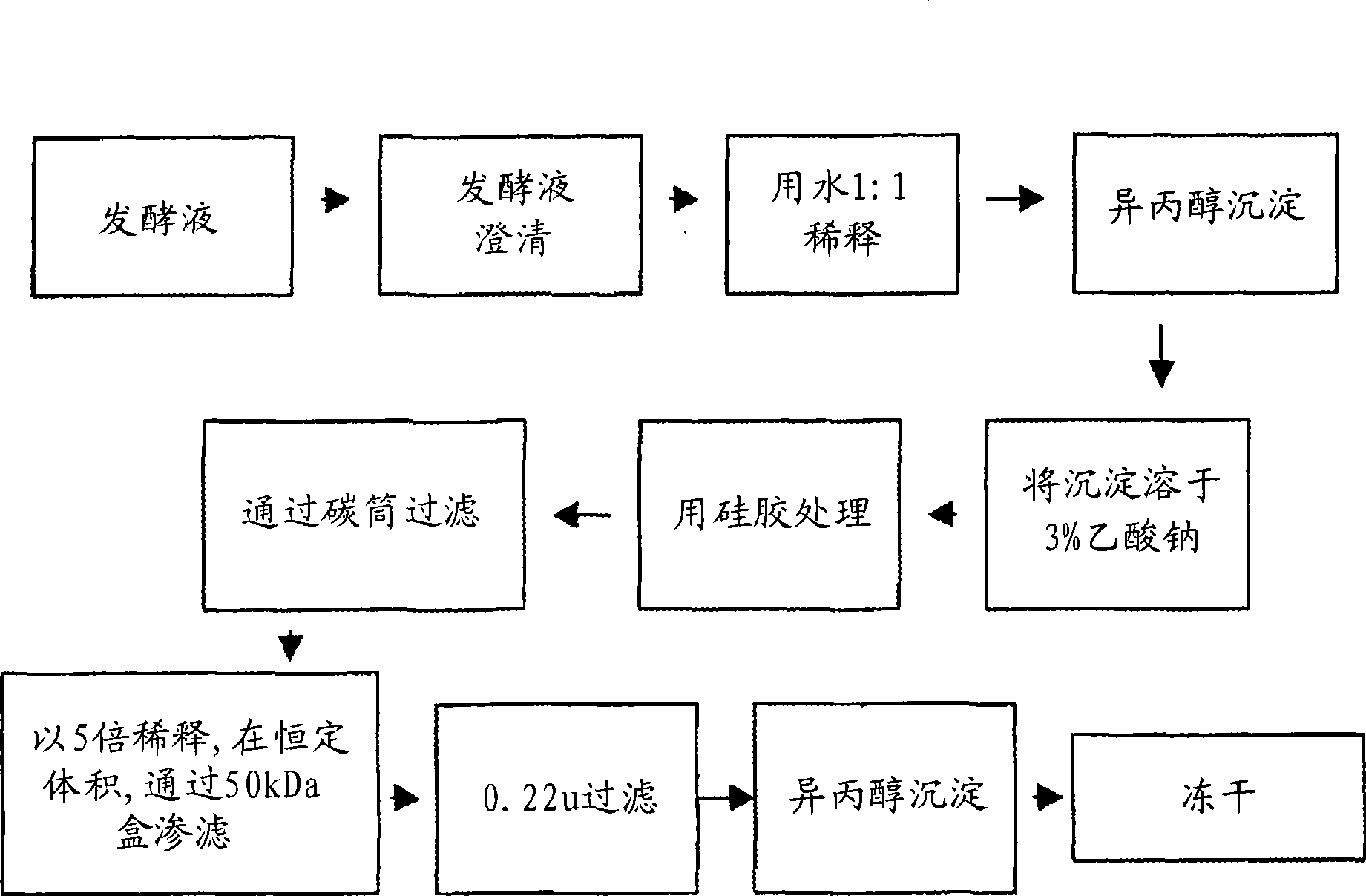 Efficient process for purification of high molecular weight hyaluronic acid