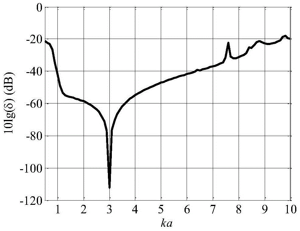 A Design Method of Circular Array Constant Beamwidth Beamformer