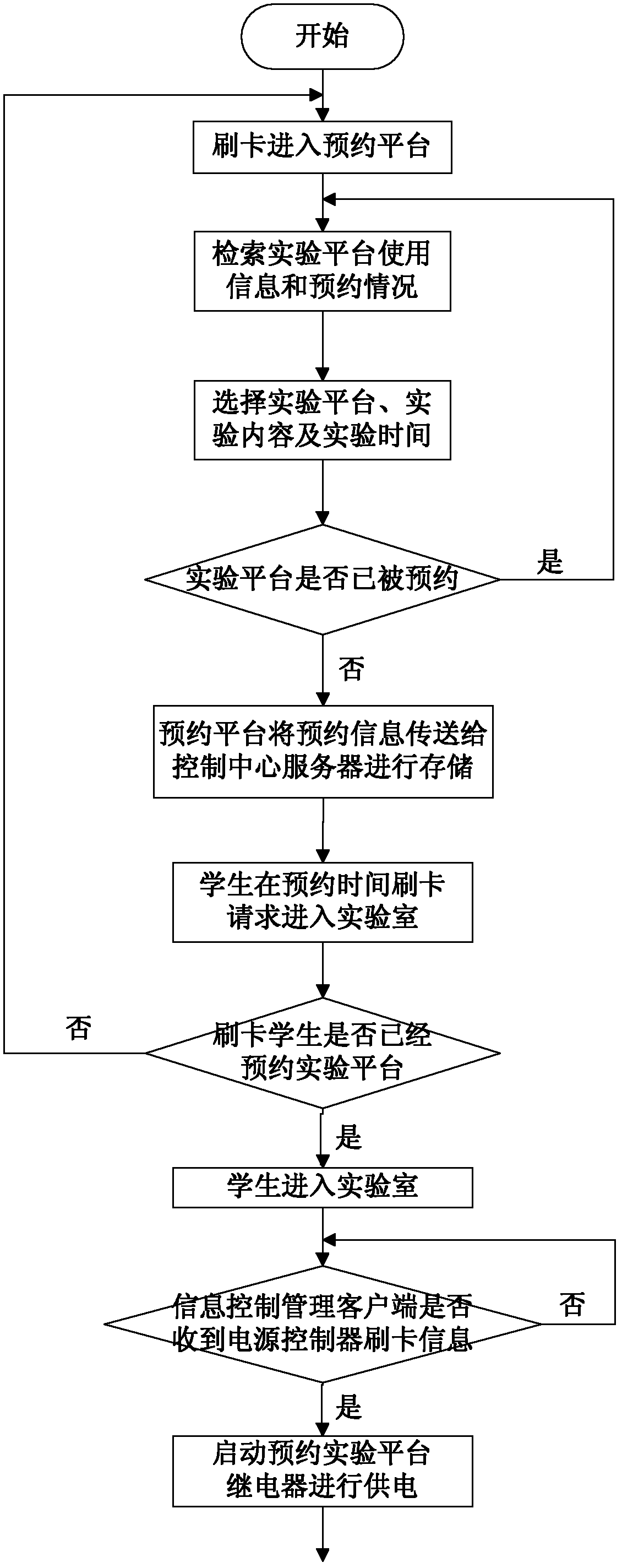 Electrical and electronic experimental platform device and application method thereof