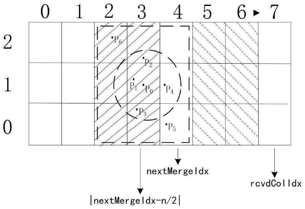 Rotary phased array radar plot merging method and system, storage medium and equipment