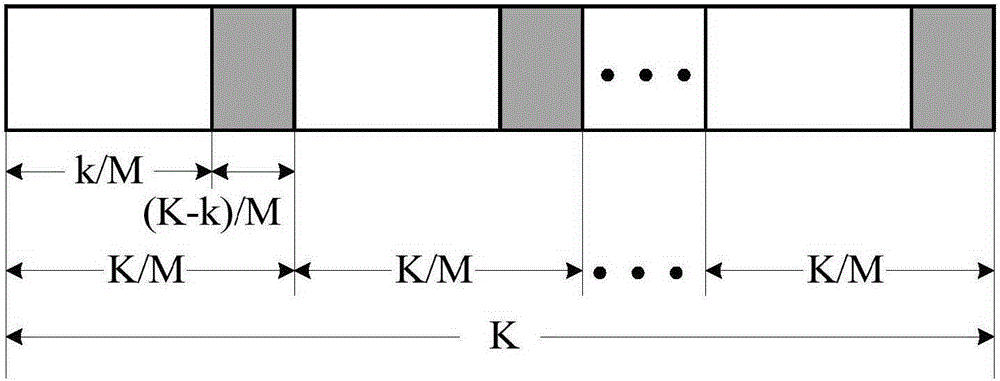 Segmented CRC assisted polar code encoding and decoding method