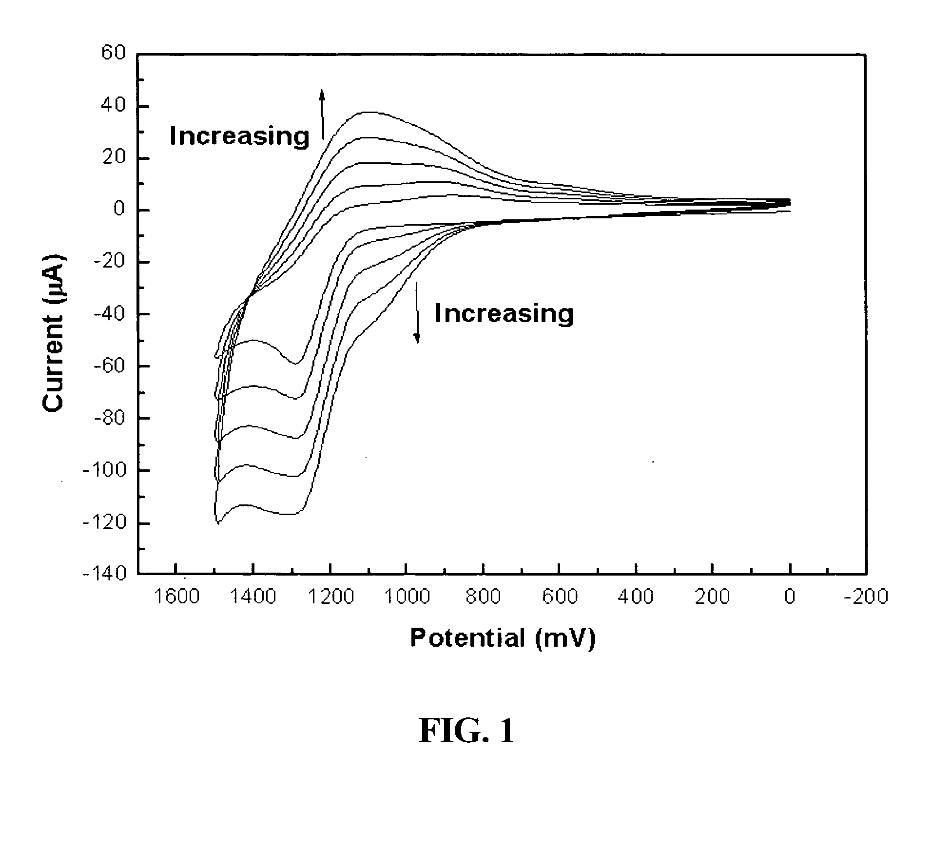 Novel terthiophene-3-carboxylic acid compound and fabricating method thereof, functionalized conductive terthiophene polymer with the compound as a monomer, process for dna hybridizatioon detection using the polymer, and fabricating method of probe dna