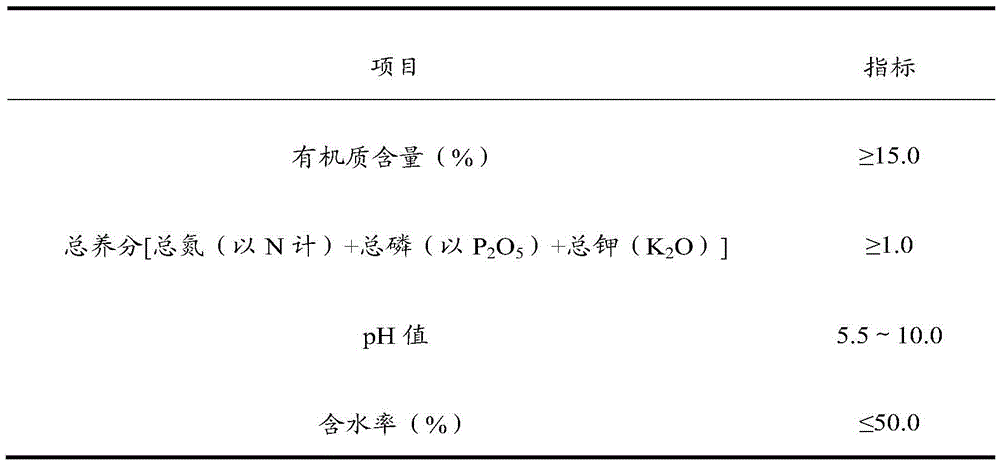 Land improvement nutrient soil prepared from sludge of town sewage plants and preparation method thereof