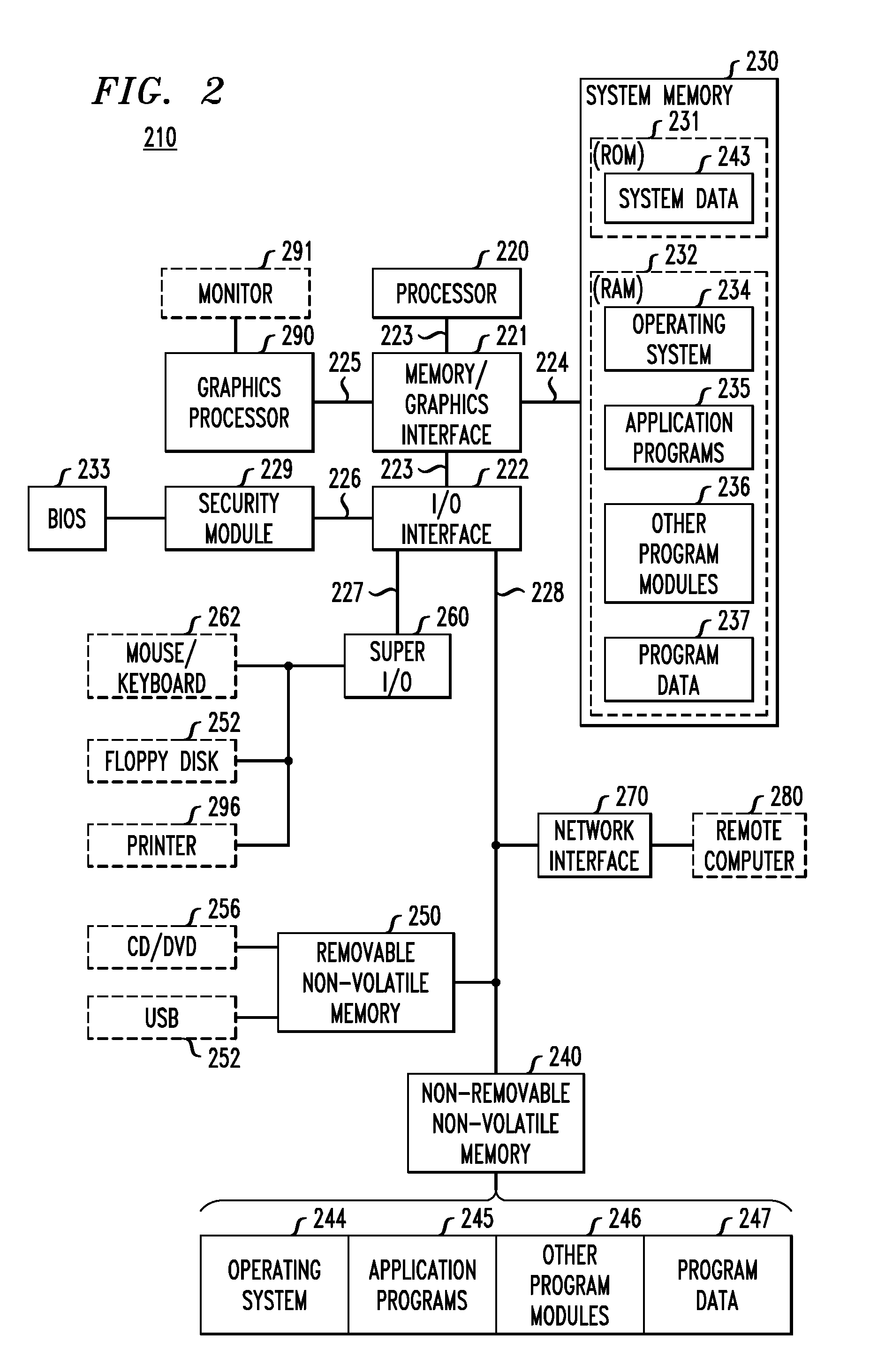 Modulation - forward error correction (MFEC) codes and methods of constructing and utilizing the same