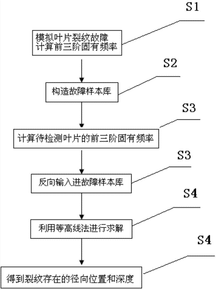 Determination method of fan blade crack position