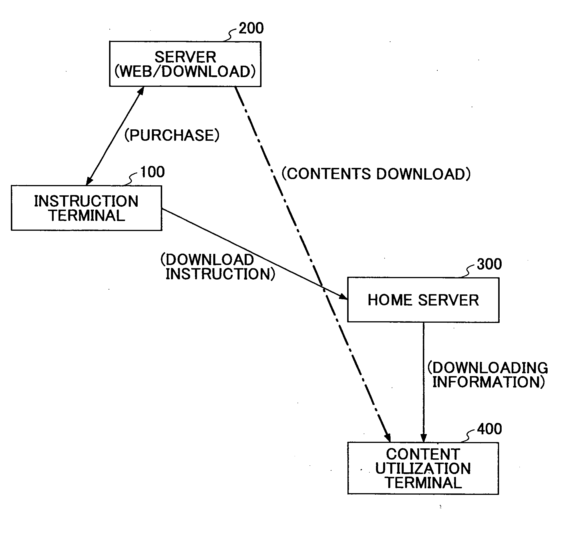 Remote downloading system, managing apparatus, data receiving apparatus, operation apparatus, information processing apparatus and computer readable information recording medium