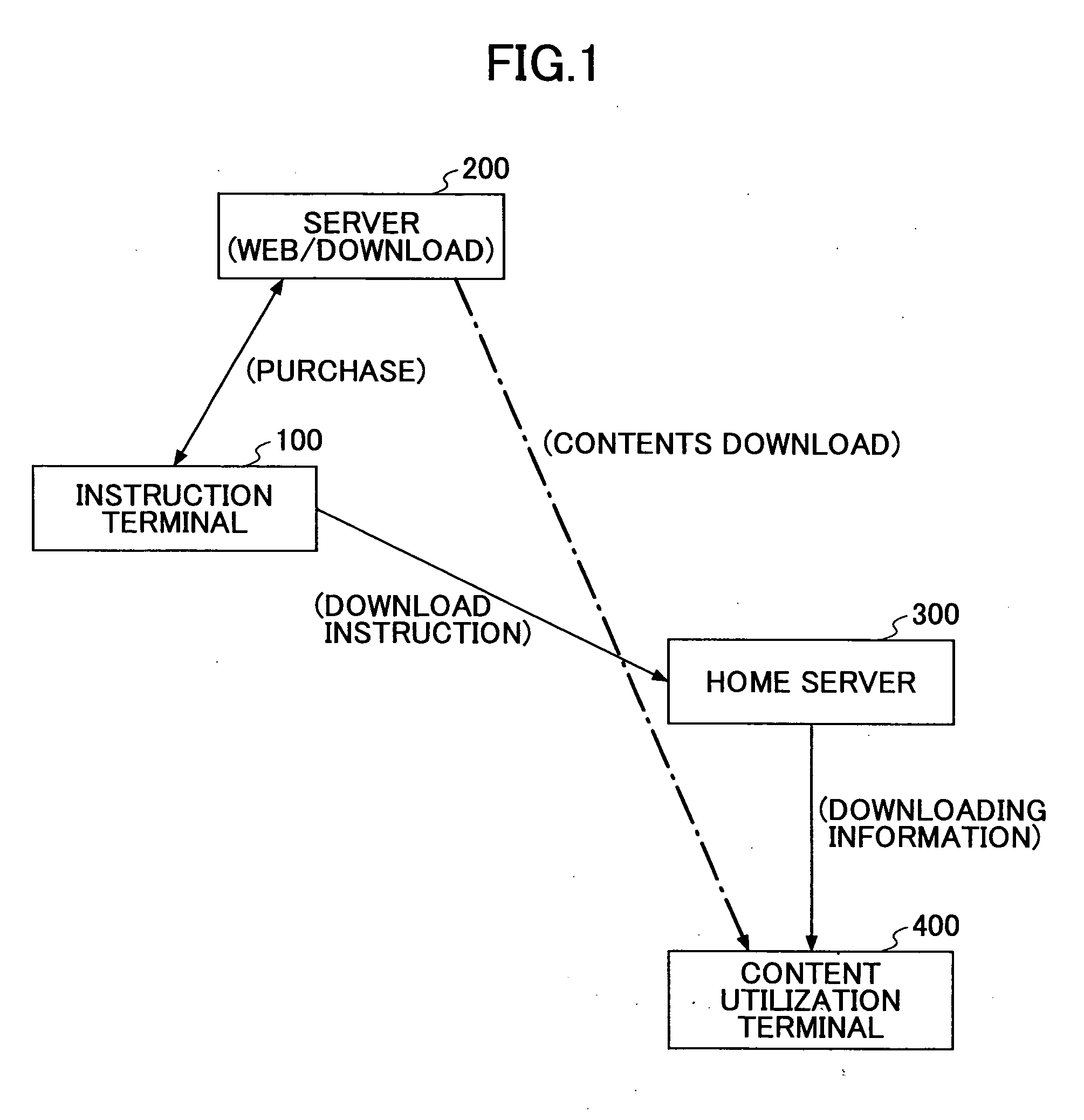 Remote downloading system, managing apparatus, data receiving apparatus, operation apparatus, information processing apparatus and computer readable information recording medium