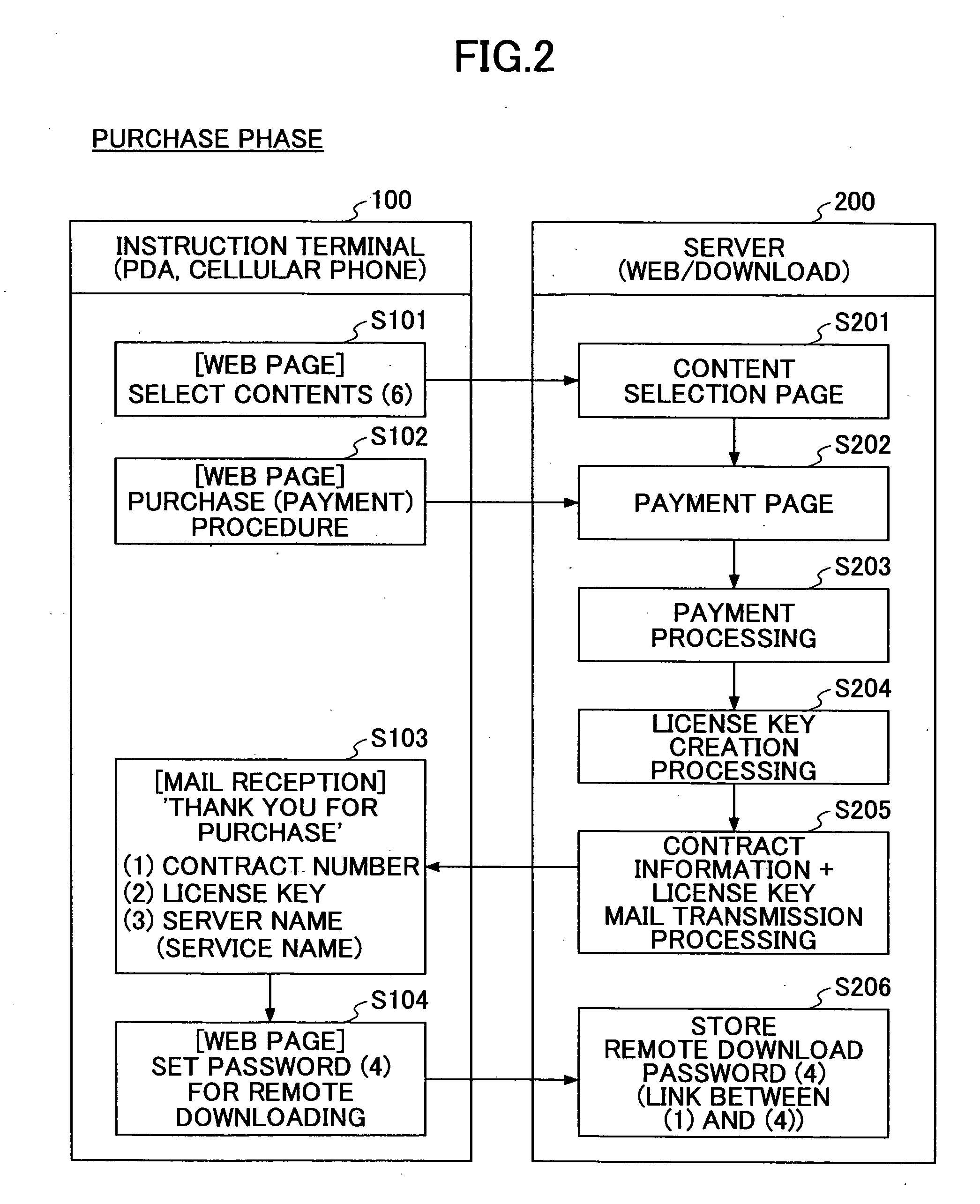 Remote downloading system, managing apparatus, data receiving apparatus, operation apparatus, information processing apparatus and computer readable information recording medium