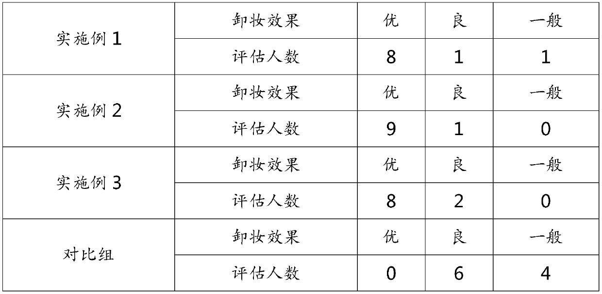 A kind of three-layer makeup remover and preparation method thereof