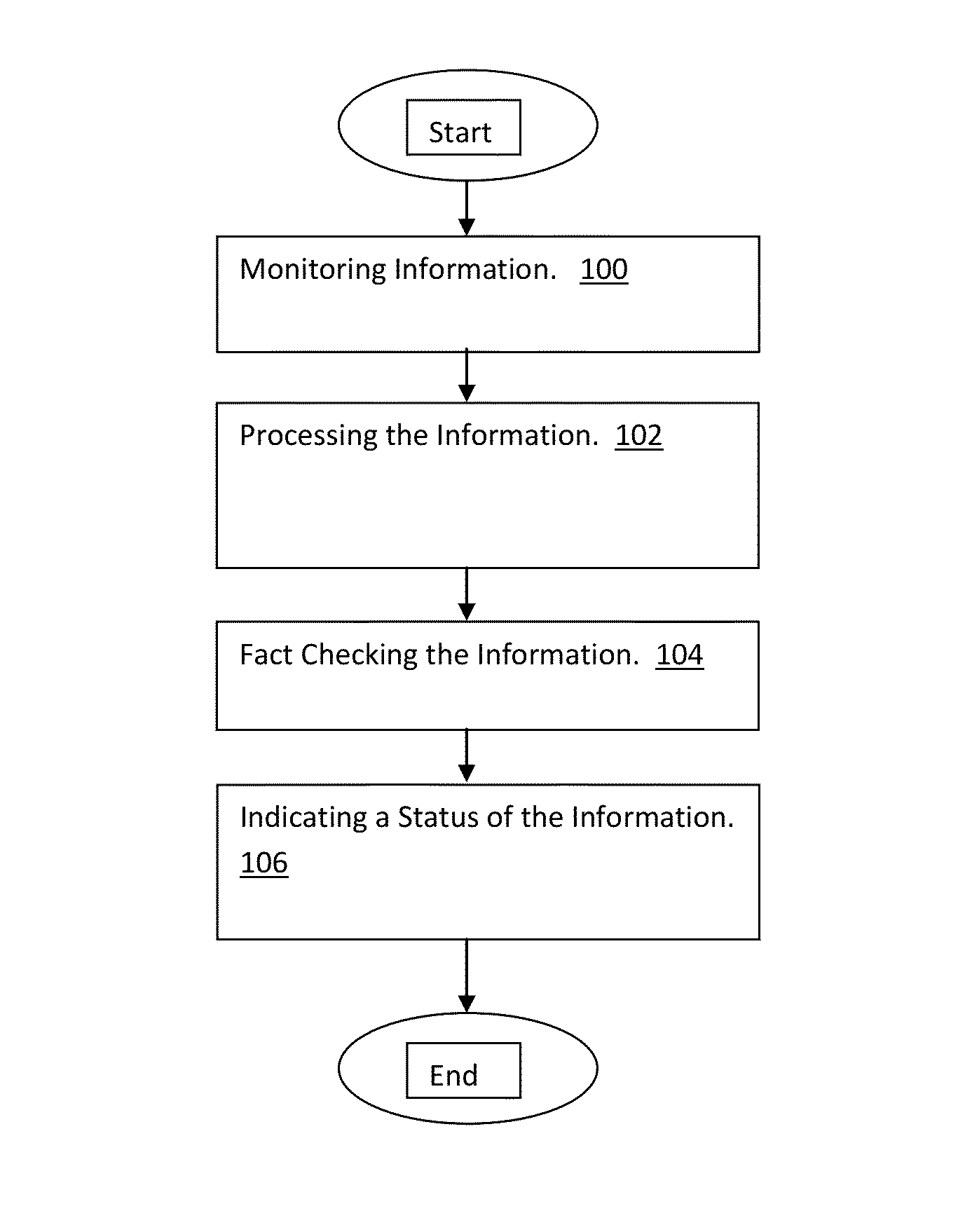 Method of and system for validating a fact checking system