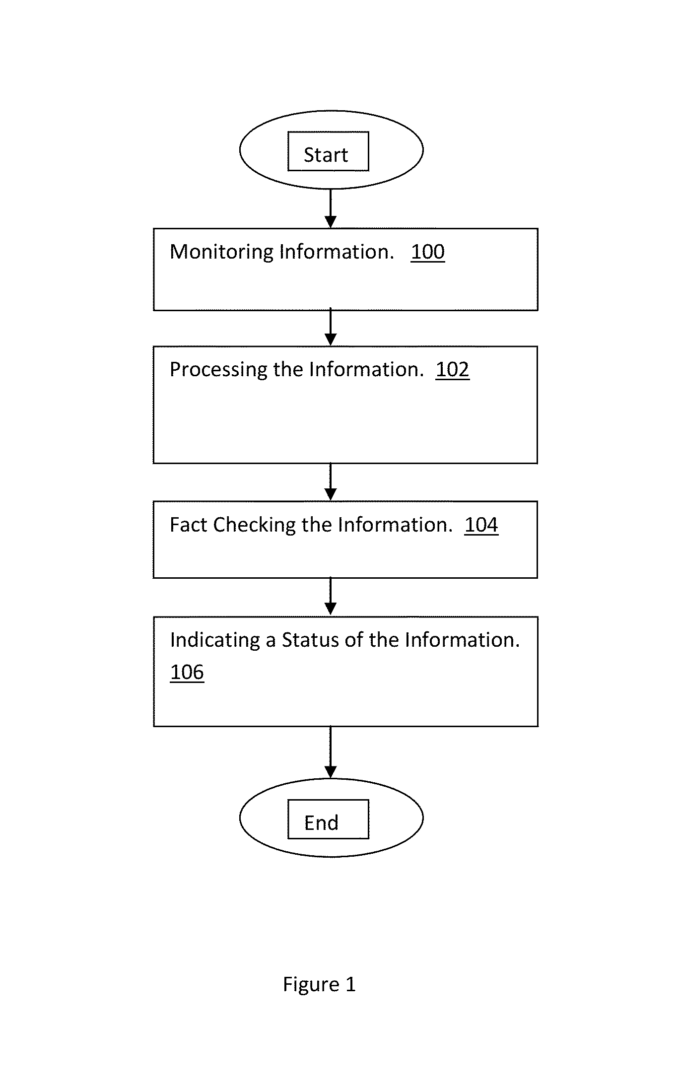 Method of and system for validating a fact checking system