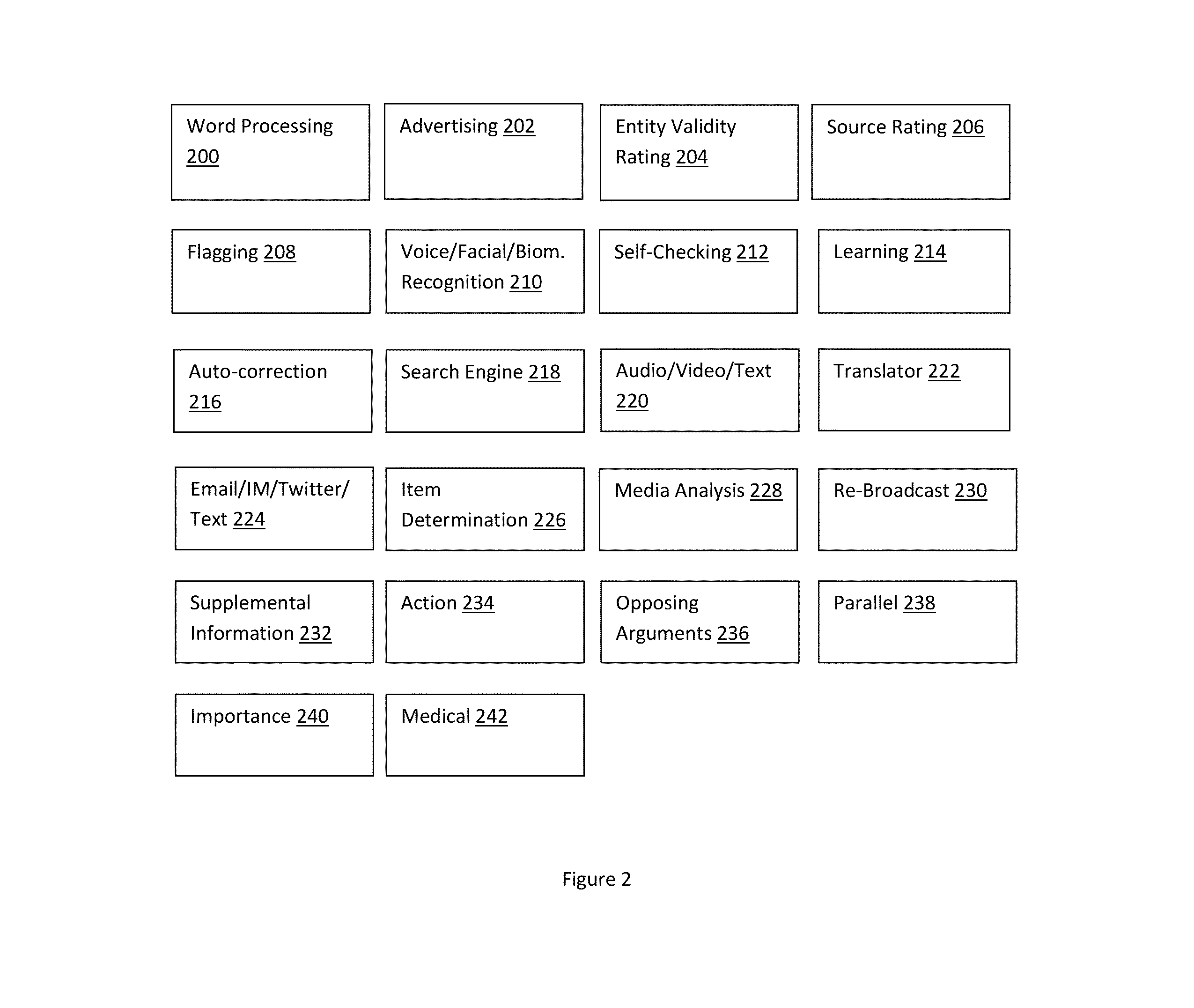 Method of and system for validating a fact checking system