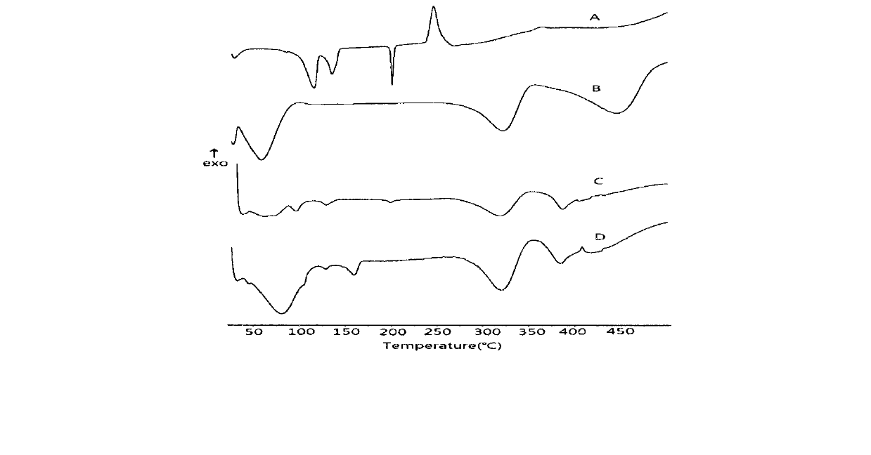 Functional auxiliary material as well as preparation method and application thereof