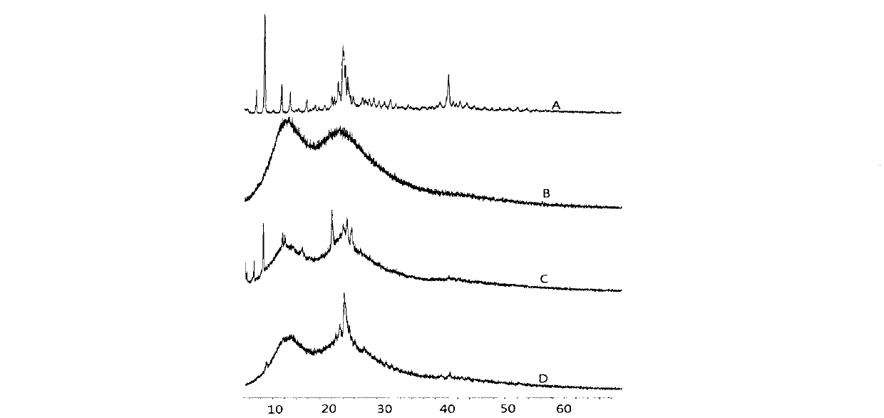 Functional auxiliary material as well as preparation method and application thereof