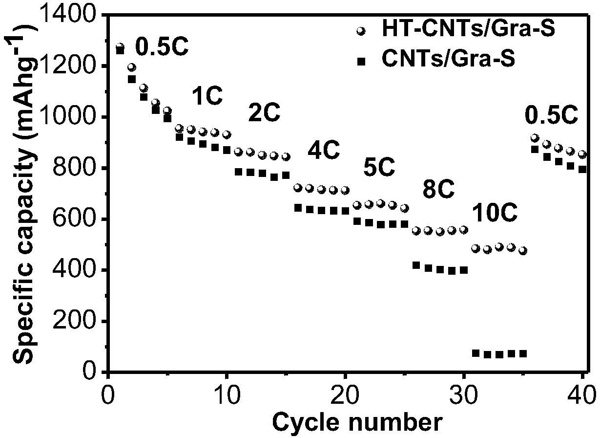 High graphitization three-dimensional carbon nanotube graphene composite material and preparation method and application thereof