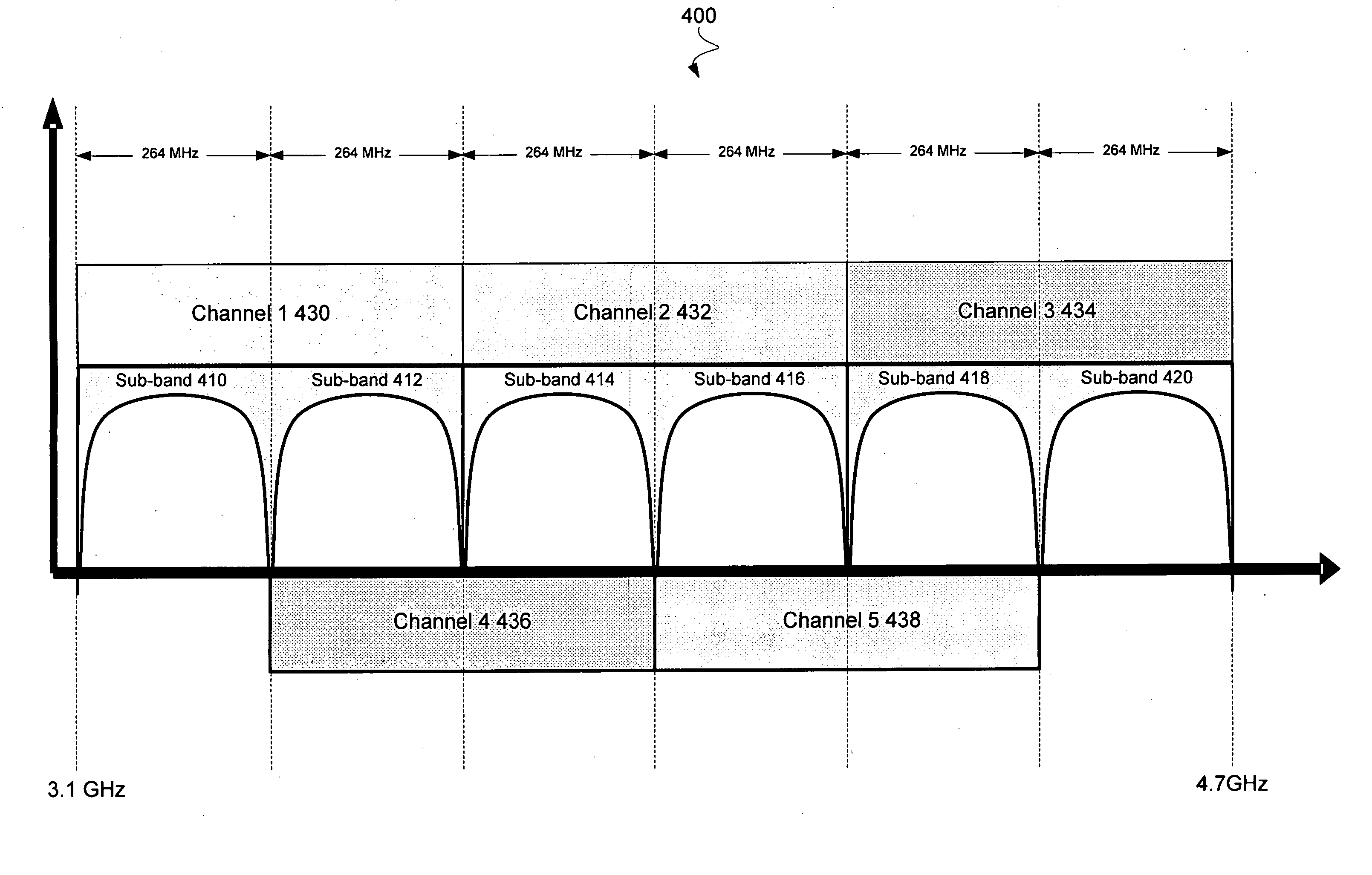 Method and system for a scalable radio architecture