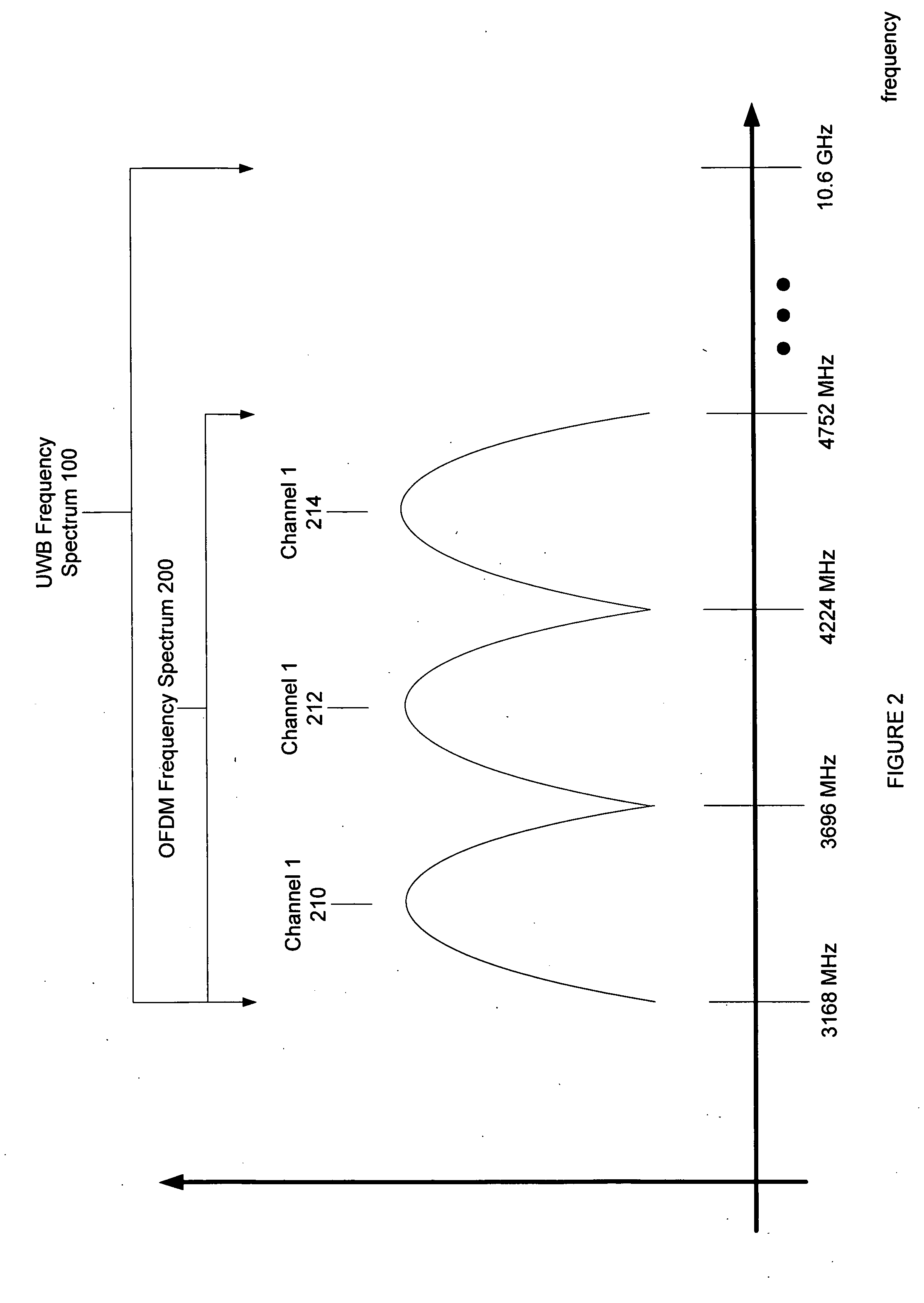 Method and system for a scalable radio architecture