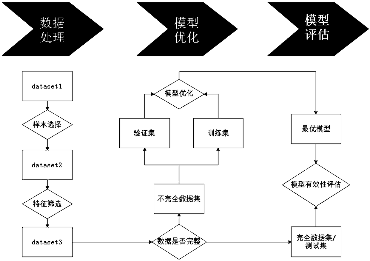 Boosting algorithm-based construction method and construction system of Kawasaki disease risk assessment model